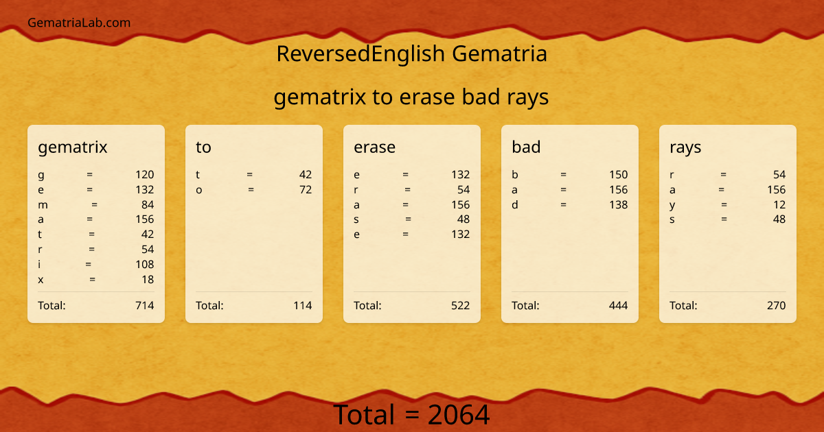 gematrix to erase bad rays in reversedEnglish Gematria